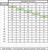 Click image for larger version. 

Name:	scoring chart.JPG 
Views:	72 
Size:	46.6 KB 
ID:	2847
